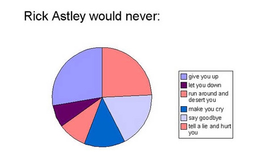 Rick Astley